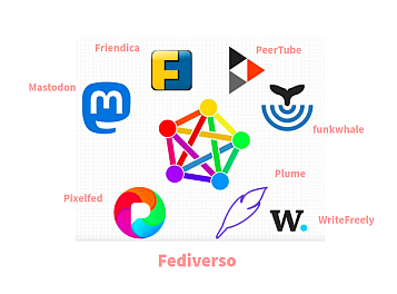 Imagen con el logo de Fediverso en el centro rodeado de los logos de aplicaciones que lo usan: Mastodon, Friendica, PeerTube, Funkwhale, Plume, WriteFreely y PixelField