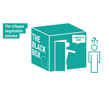 il·lustració: a la dreta "Trilogue negociation process", al centre un quadrat que a una banda en té "The Black Box" i a l'altra una porta amb una persona que diu "lobbyist only" i fora a l'esquerra una persona amb interrogants al cap. 